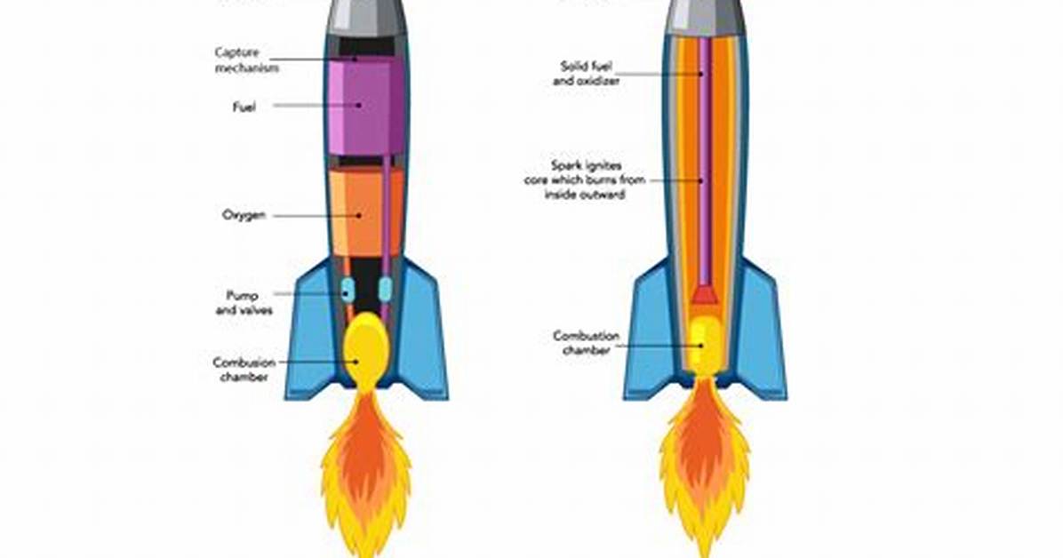 What Is Rocket