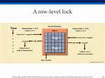 What Is Row Level Locking