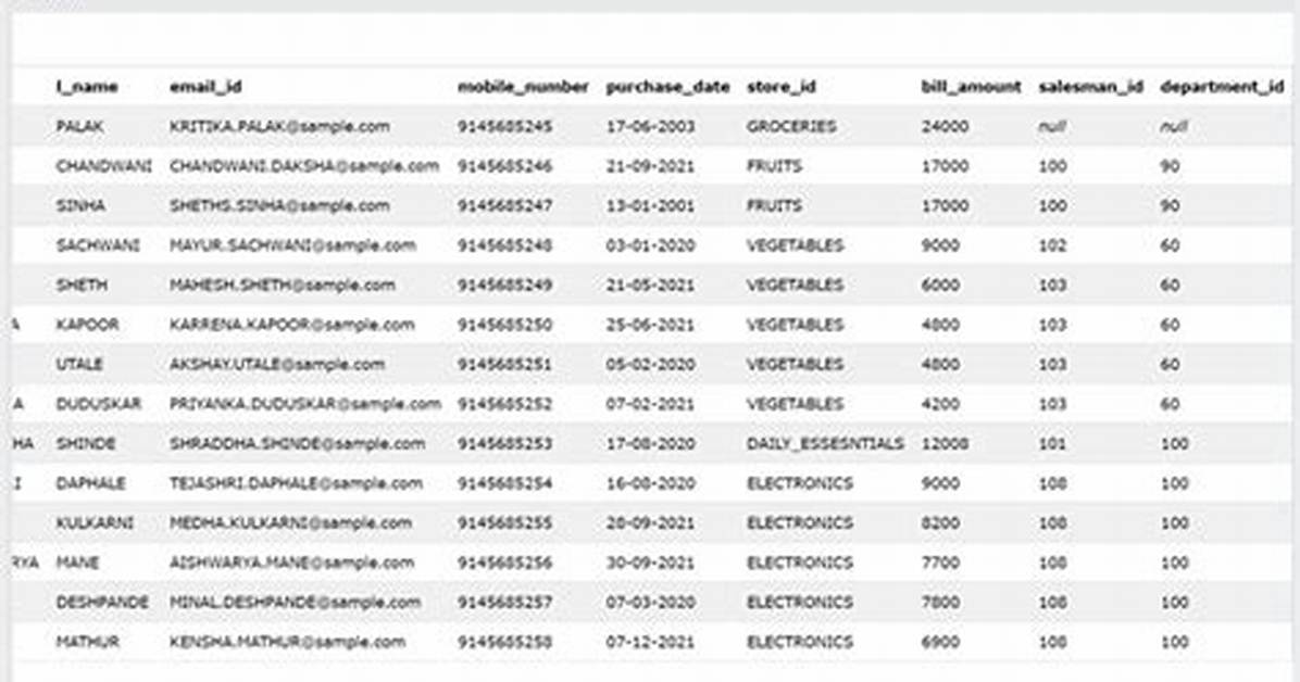 What Is Rowtype in Sql?