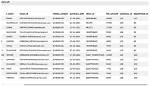 What Is Rowtype in Sql?