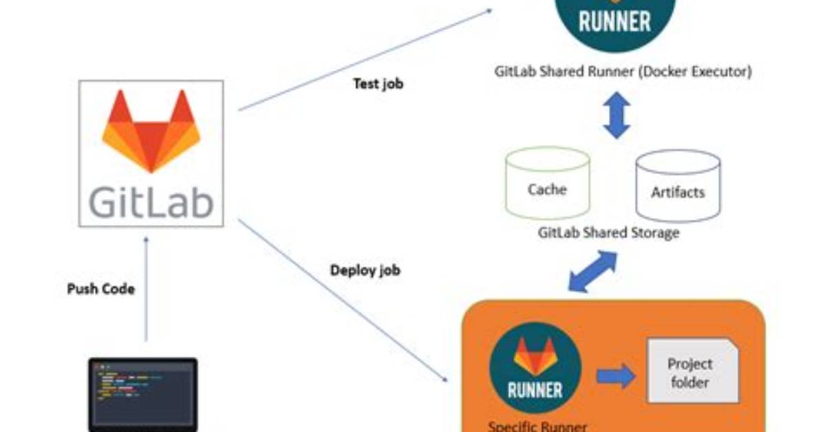 What Is Runner in Gitlab