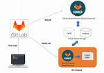 What Is Runner in Gitlab