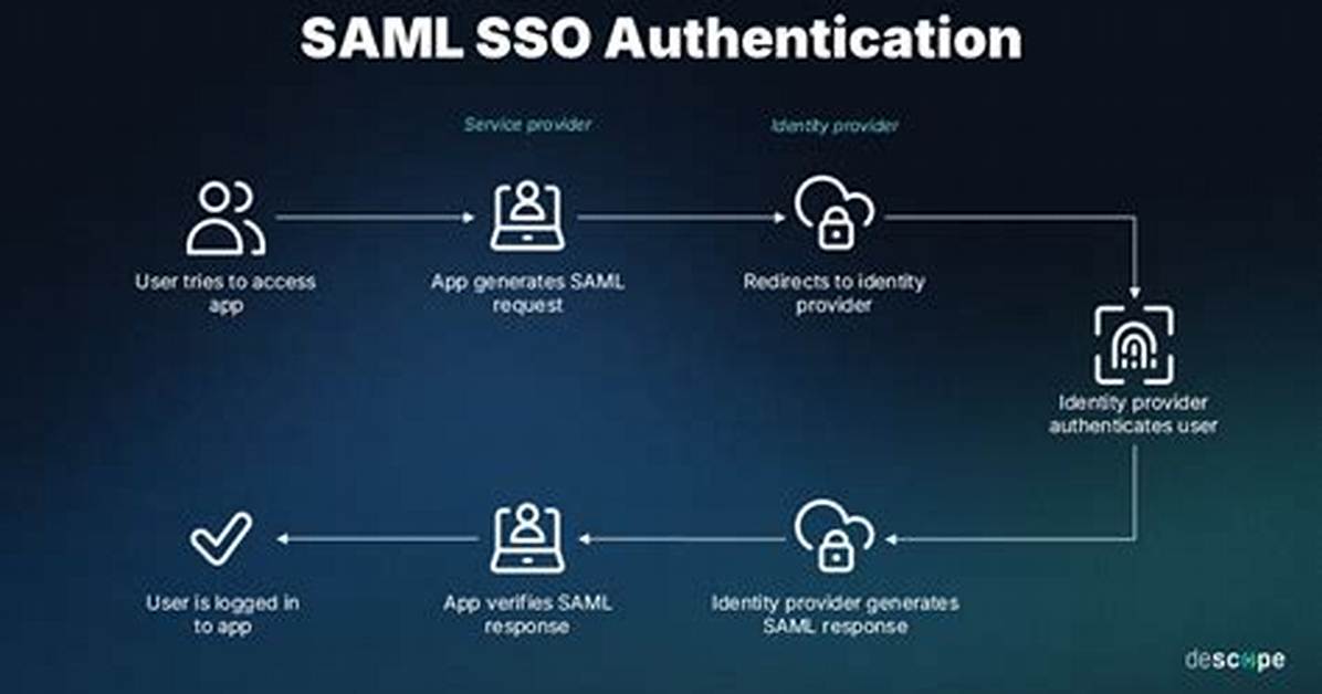 What Is Saml Protocol?