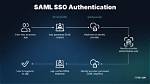 What Is Saml Protocol?
