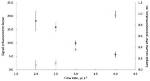 What Is Sample Preconcentration?