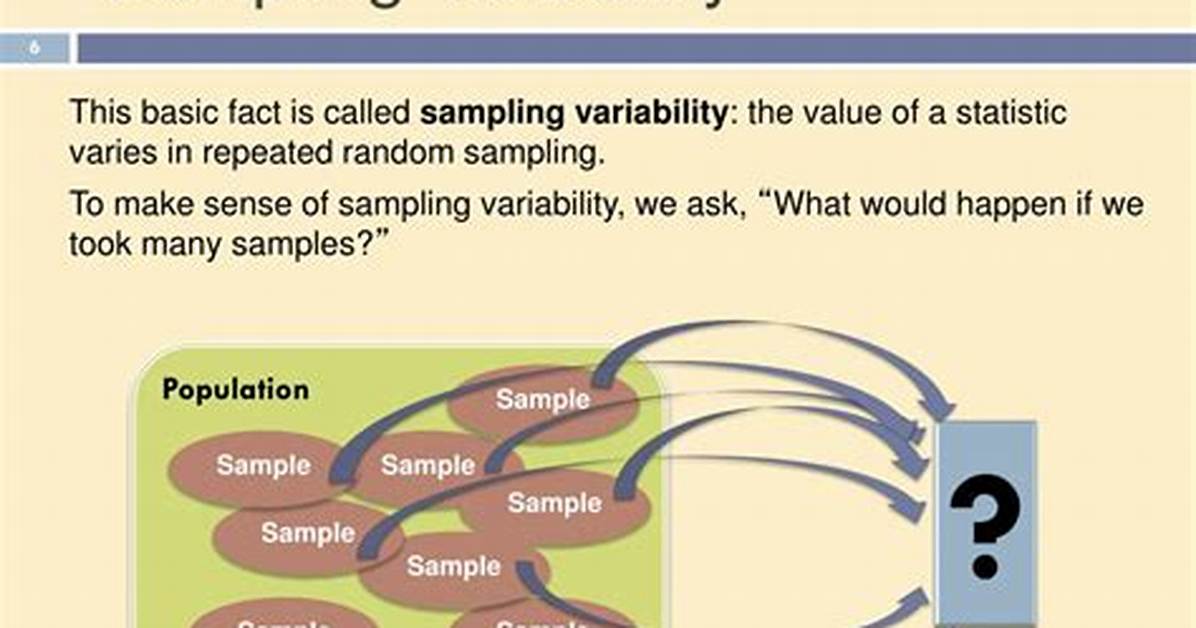 What Is Sample Variability