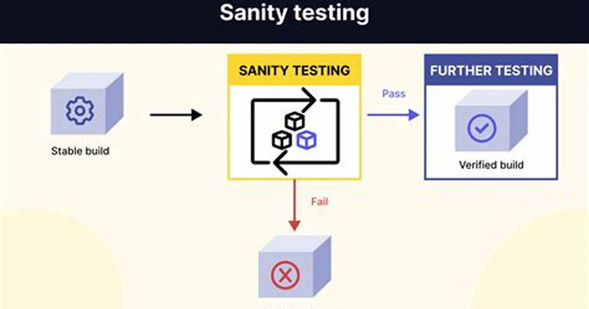 What Is Sanity Testing?
