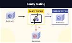 What Is Sanity Testing?