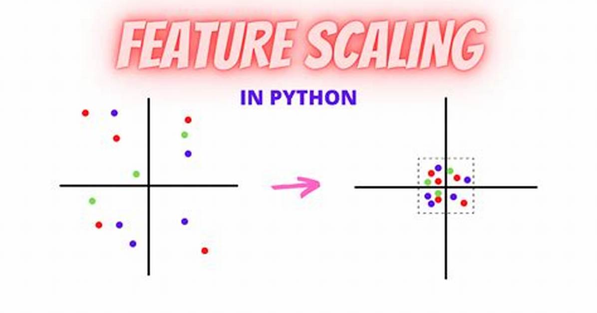 What Is Scaling in Python