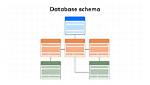 What Is Schema in Database?