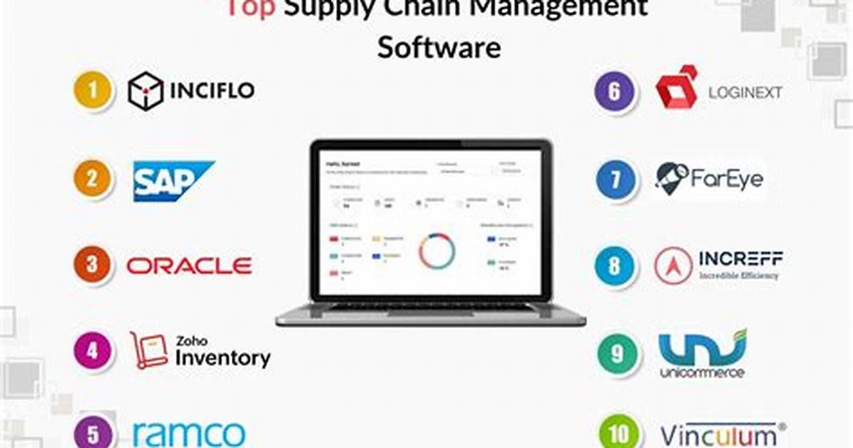 What Is Scm Software?