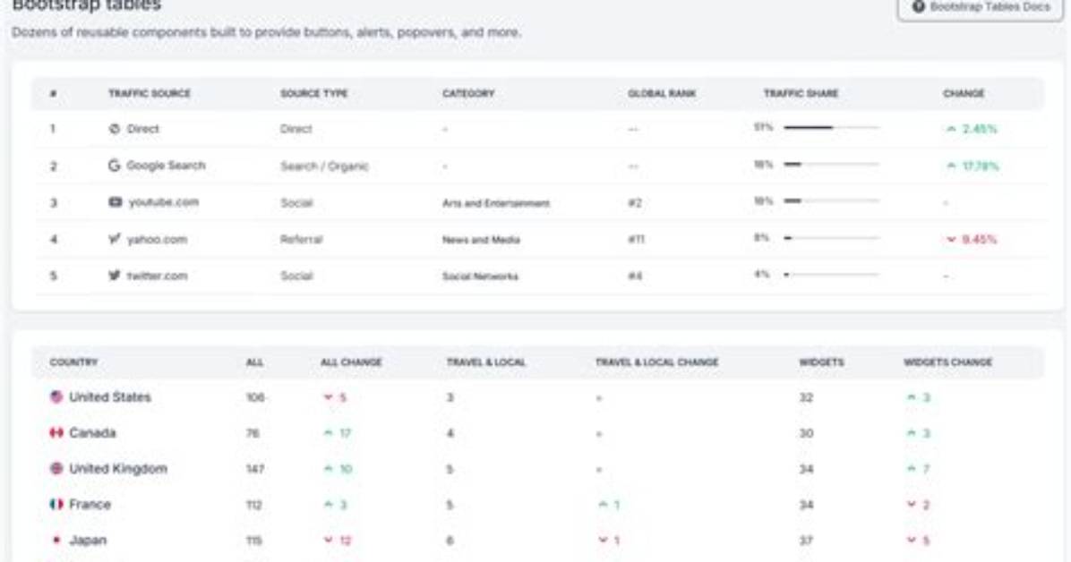 What Is Scope in Bootstrap Table