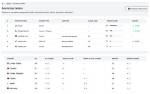 What Is Scope in Bootstrap Table