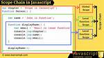 What Is Scope in Javascript?