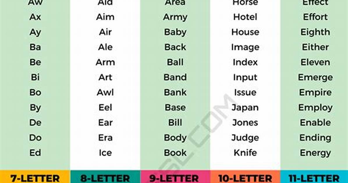 What Is Scramble Word?