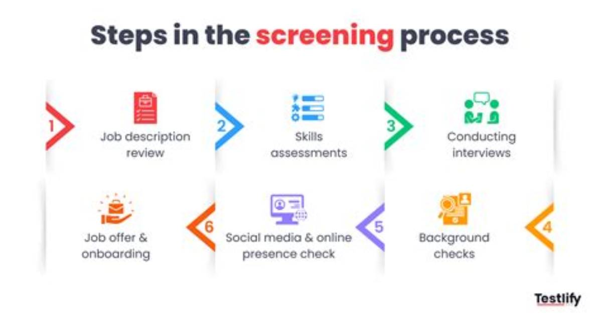 What Is Screening Process?