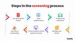 What Is Screening Process?