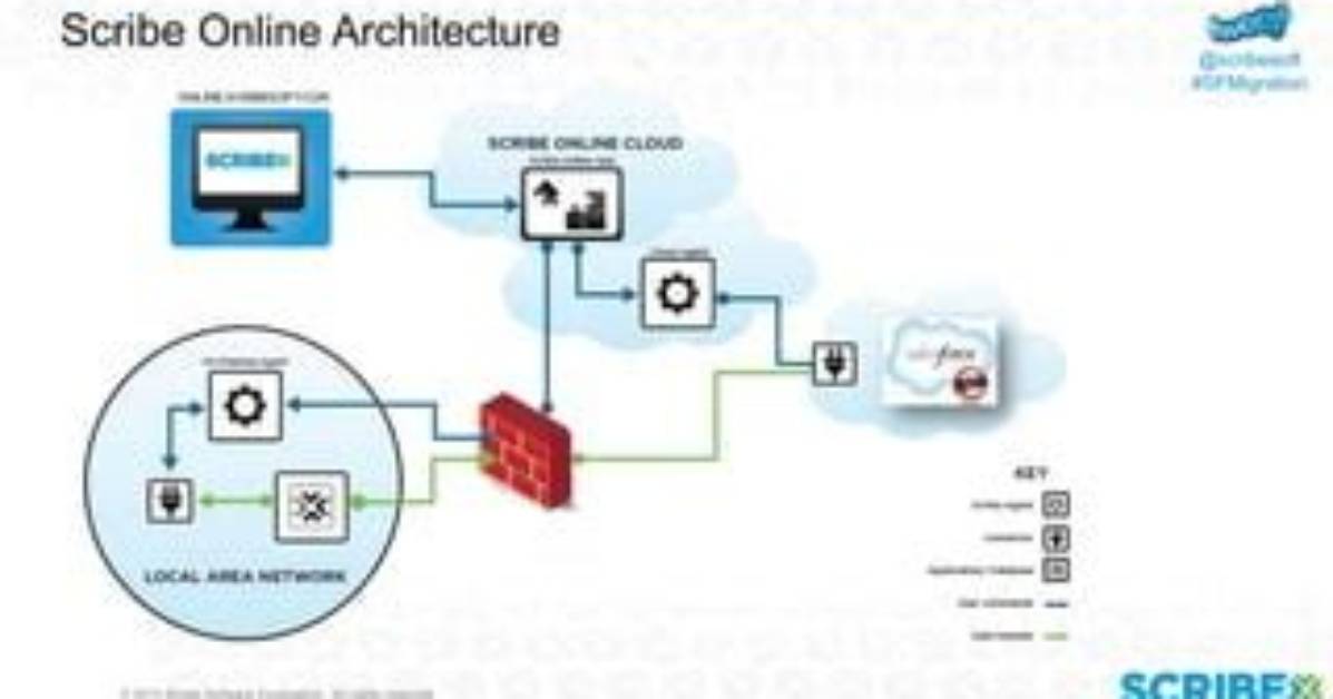 What Is Scribesoft