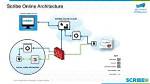 What Is Scribesoft
