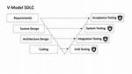 What Is Sdlc Validation