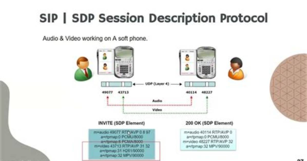 What Is Sdp Protocol?