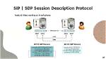 What Is Sdp Protocol?
