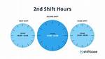 What Is Second Shift Hours