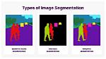 What Is Segmentation Explain?