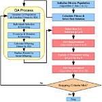 What Is Self Adaptive Algorithm?