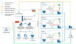 What Is Self Hosted Integration Runtime?