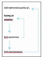 What Is Self Referentiality?