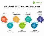 What Is Semantic Analysis?