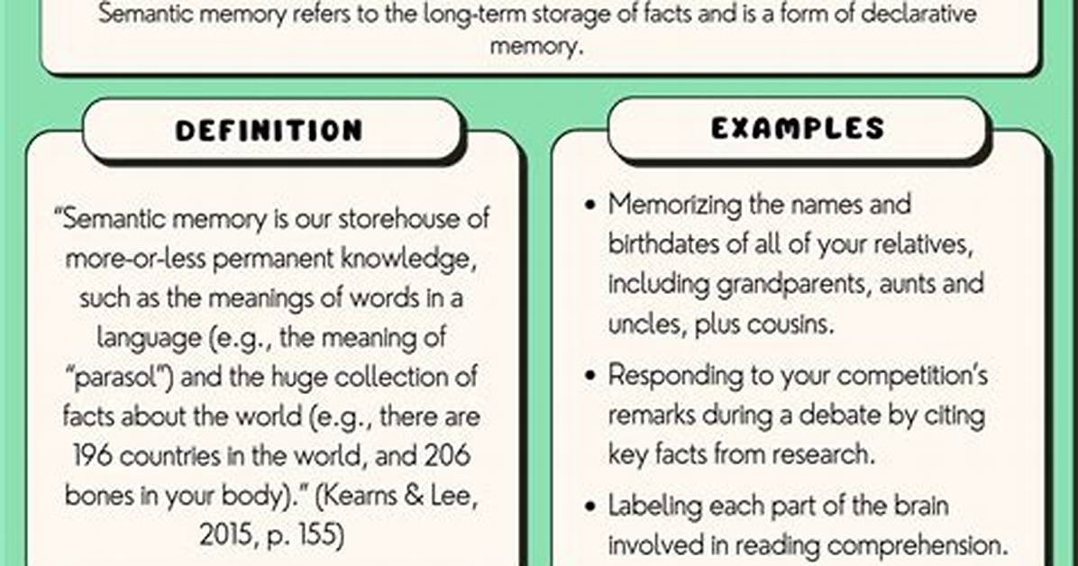 What Is Semantic Memory?