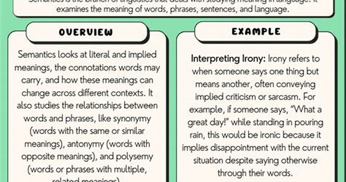 What Is Semantics