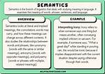 What Is Semantics