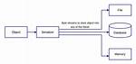 What Is Serialization?