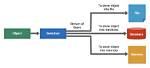 What Is Serializing Structured Data?