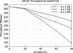 What Is Server Throughput