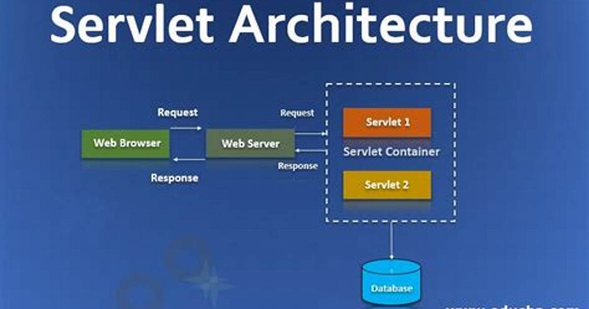 What Is Servlet Example