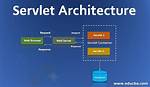 What Is Servlet Example