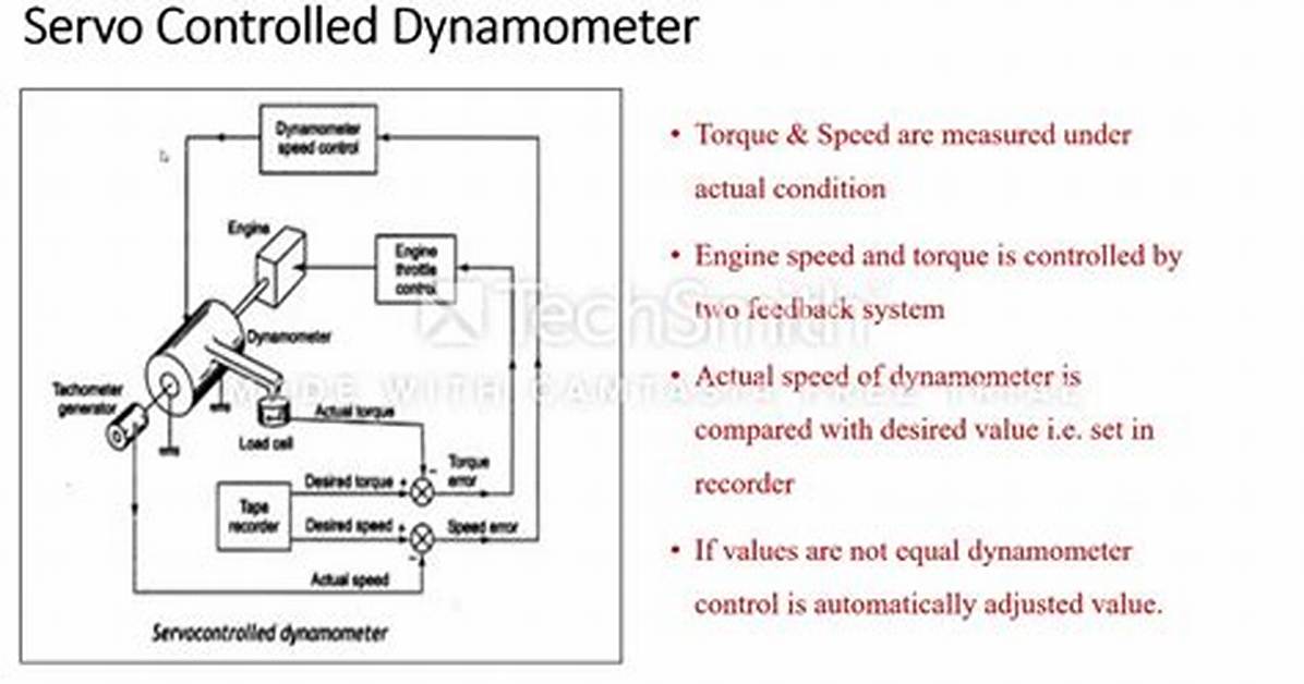 What Is Servo Controlled Dynamometer?