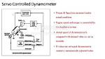 What Is Servo Controlled Dynamometer?