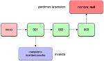 What Is Session. Invalidate in Java?