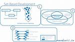What Is Set Based Concurrent Engineering