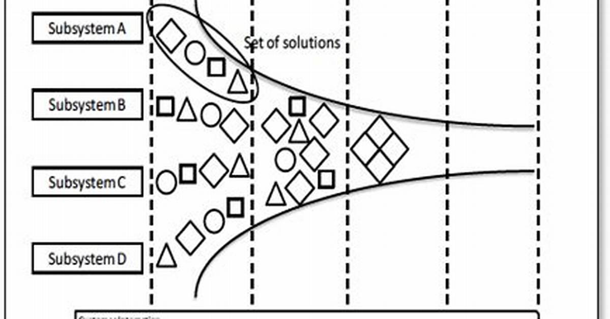 What Is Set-Based