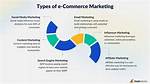 What Is Set in E Commerce
