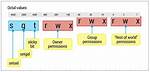 What Is Setuid Bit Linux?