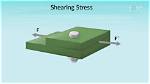 What Is Shearing Force?