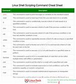 What Is Shell Command in Linux?