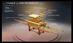 What Is Showbread Bread?